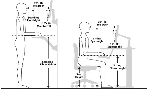 Services - Ergonomic Assessments - Small Image
